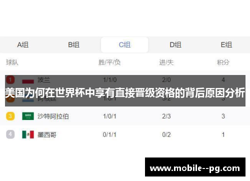 美国为何在世界杯中享有直接晋级资格的背后原因分析