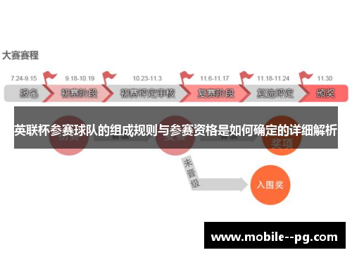 英联杯参赛球队的组成规则与参赛资格是如何确定的详细解析