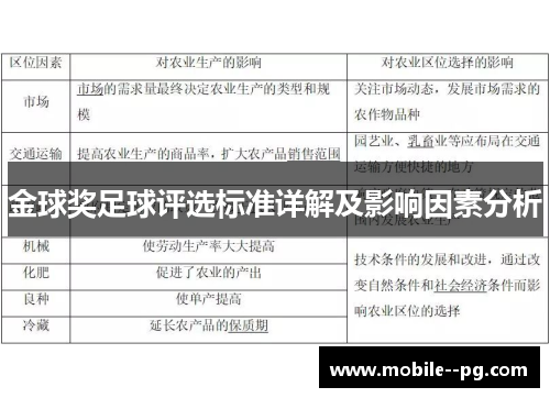 金球奖足球评选标准详解及影响因素分析