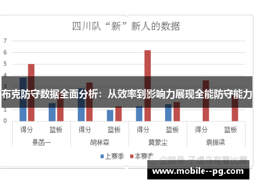 布克防守数据全面分析：从效率到影响力展现全能防守能力